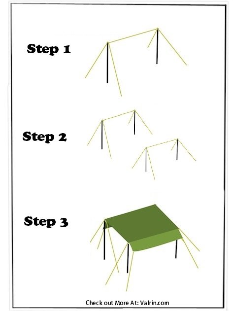 Steps to shelter a tent with a tarp