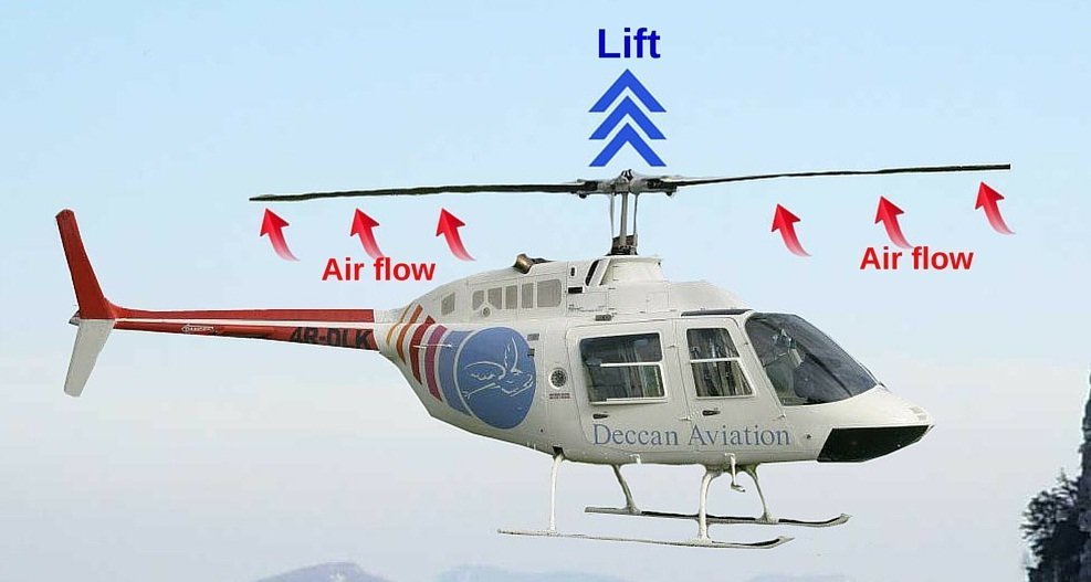 Quick Guide How Far Can A Helicopter Fly [Updated 2020]